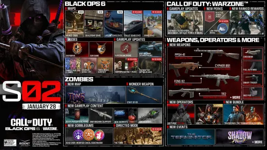 You are currently viewing Call of Duty: Black Ops 6 – Comprehensive Update and Future Outlook for 2025